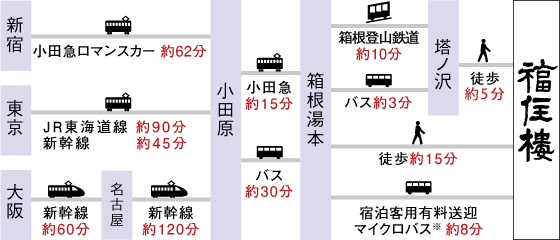 公共交通機関でお越しいただく場合