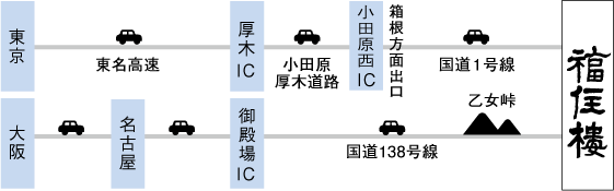 お車でお越しいただく場合